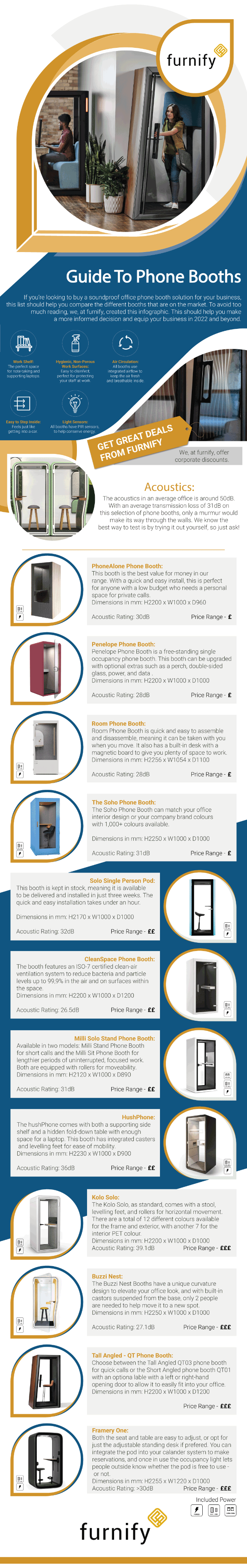 A Guide to Office Phone Booths